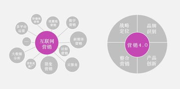 十大品牌管理咨詢公司排名與市場營銷策劃精選