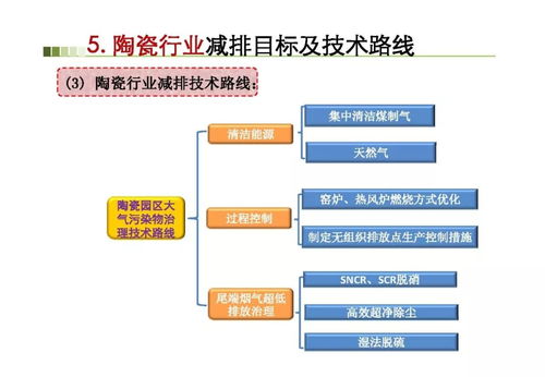 區域工業煙氣超低排放目標與關鍵控制技術進展
